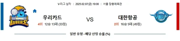 02월07일 우리카드 대한항공 V리그 분석 이미지