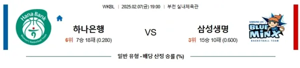 02월07일 하나은행 삼성생명 WKBL 분석 이미지