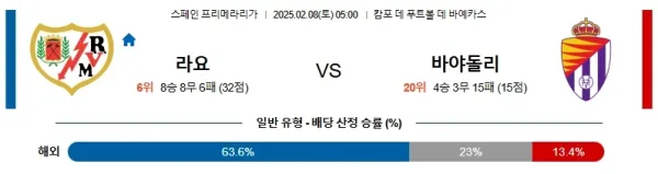 02월08일 라요 바야돌리드 라리가 분석 이미지
