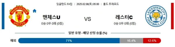 02월08일 맨유 레스터 잉글랜드FA컵 분석 이미지