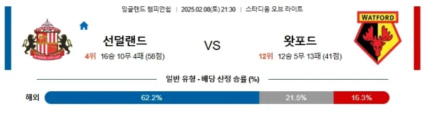 02월08일 선덜랜드 왓포드 챔피언쉽 분석 이미지