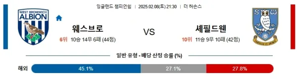 02월08일 웨스트 셰필드 챔피언쉽 분석 이미지