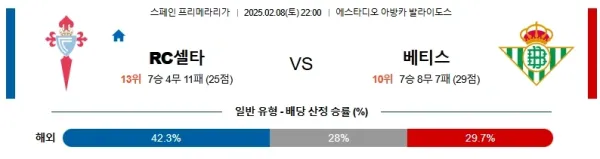 2월08일 셀타비고 베티스 라리가 분석 이미지