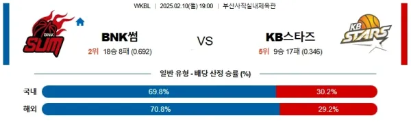 02월10일 BNK썸 KB스타즈 WKBL 분석 이미지