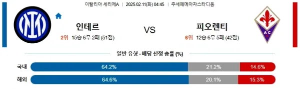 02월11일 인테르피 오렌티나 세리에A 분석 이미지