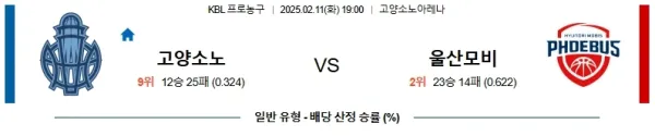 02월11일 고양소노 울산현대모비스 KBL 분석 이미지