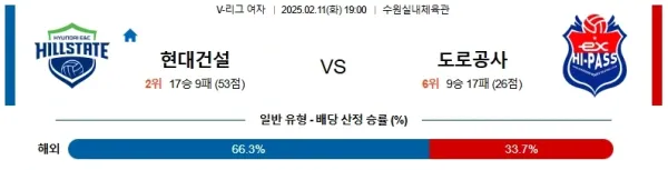 02월11일 현대건설 도로공사 V리그(여) 분석 및 예측 이미지