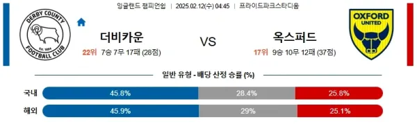 2025년 2월 12일 잉글랜드 챔피언십 더비 카운티 vs 옥스퍼드 유나이티드 분석 - 무승부와 언더 관점 이미지