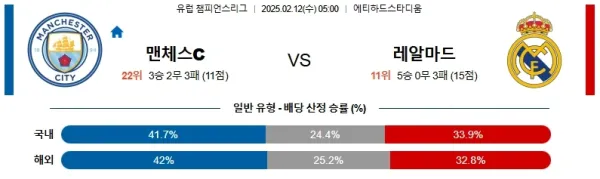 02월12일 맨체스터시티 레알마드리드 UEFA챔피언스리그 분석 이미지