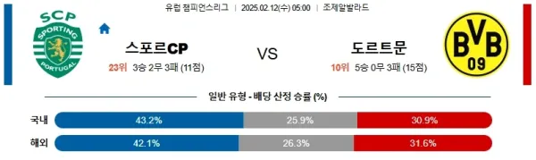 02월12일 스포르팅 도르트문트 UEFA챔피언스리그 분석 이미지