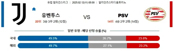 02월12일 유벤투스PSV UEFA챔피언스리그 분석 이미지