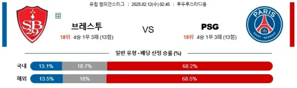 02월12일 브레스트 PSG UEFA챔피언스리그 분석 이미지