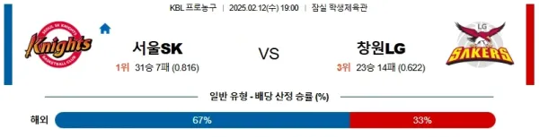 02월12일 서울SK 창원LG KBL 분석 이미지