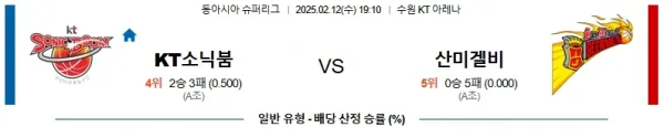 02월12일 수원KT 산미구엘 동아시아슈퍼리그(남) 분석 이미지