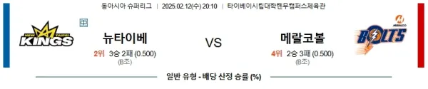 2025년 2월 12일 EASL 뉴타이페이 킹즈 vs 메랄코 볼츠 분석 - 뉴타이페이 승리와 오버 관점 이미지