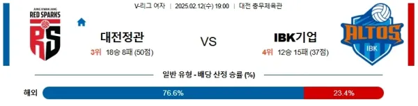 02월12일 정관장 IBK기업은행 V리그(여) 분석 이미지