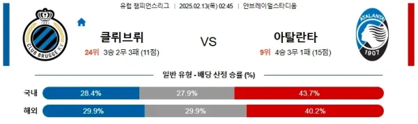 02월13일 클럽브뤼헤KV 아탈란타 UEFA챔피언스리그 분석 이미지