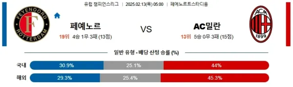 02월13일 페예노르트 AC밀란 UEFA챔피언스리그 분석 이미지
