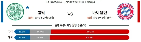 02월13일 셀틱 바이에른뮌헨 UEFA챔피언스리그 분석 이미지