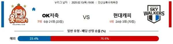 02월13일 OK저축은행 현대캐피탈 V리그 분석 이미지