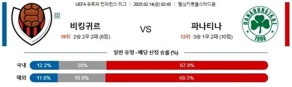 02월14일 비킹구르 파나티나이코스 UEFA컨퍼런스리그 분석 이미지
