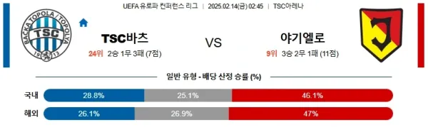 02월14일 바츠카토폴라 야기엘로니아 잉글랜드챔피언쉽 분석 이미지