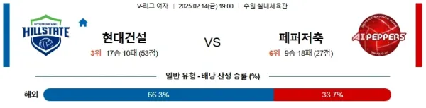 02월14일 현대건설 페퍼저축은행 V리그(여) 분석 이미지