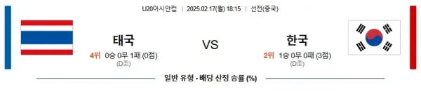 02월17일 태국 대한민국 U20아시안컵 분석 이미지