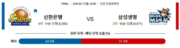 02월17일 신한은행 삼성생명 WKBL 분석 이미지