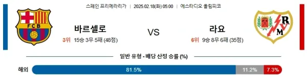 02월18일 바르셀로나 라요 라리가 분석 이미지