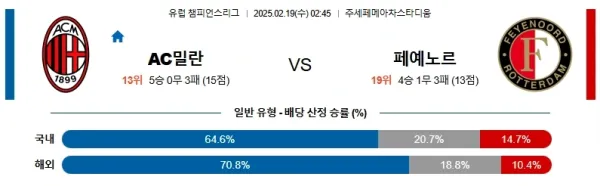 2025년 2월 19일 UEFA 챔피언스리그 AC 밀란 vs 페예노르트 분석 - AC 밀란 승리와 오버 관점 이미지