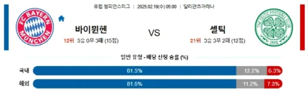 02월19일 바이에른뮌헨 셀틱 UEFA챔피언스리그 분석 이미지