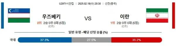 02월19일 우즈베키스탄 이란 U20아시안컵 분석 이미지