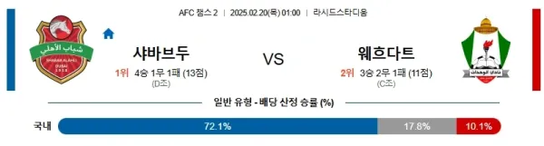 02월20일 알리두바이 알웨흐닷 AFC챔스2 분석 이미지