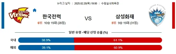02월20일 한국전력 삼성화재 V리그 분석 이미지