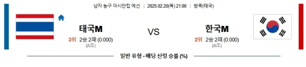 02월20일 태국 대한민국 농구아시안컵 분석 이미지