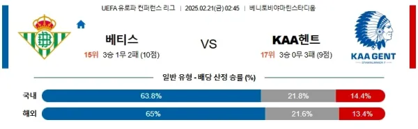 02월21일 베티스 헨트 UEFA컨퍼런스리그 분석 이미지