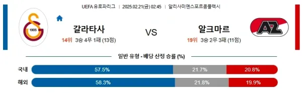 02월21일 갈라타사라이 알크마르 UEFA유로파리그 분석 이미지