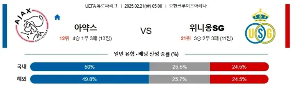 02월21일 아약스 위니옹 UEFA유로파리그 분석 이미지