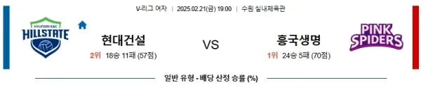 02월21일 현대건설 흥국생명 V리그(여) 분석 이미지
