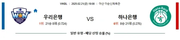 02월21일 우리은행 하나은행 WKBL 분석 이미지