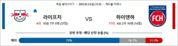02월 23일 분데스리가 라이프치 vs 하이덴하 이미지