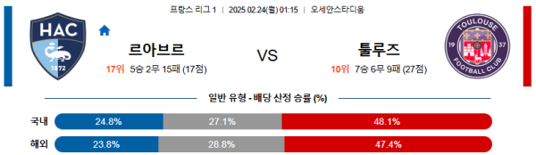 02월24일 르아브르AC vs 툴루즈FC 프랑스리그 이미지