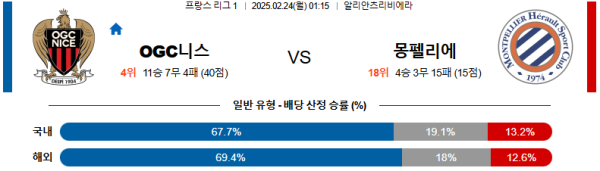 02월24일 니스 vs 몽펠리에 프랑스리그 이미지
