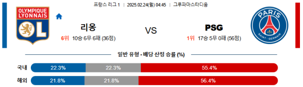02월24일 올랭피크 리옹 vs 파리 생제르맹 프랑스리그 이미지
