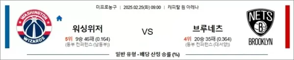 02월25일 워싱저 vs 브루클린 nba분석 이미지