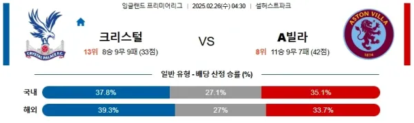 02월26일 크리스탈팰리스 아스톤빌라 프리미어리그 분석 이미지