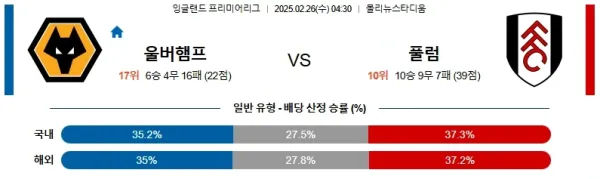 02월26일 울버햄튼 풀럼 프리미어리그 분석 이미지