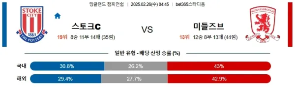 02월26일 스토크시티 미들스브러 잉글랜드챔피언쉽 이미지