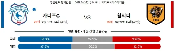 02월26일 카디프시티 헐시티 잉글랜드챔피언쉽 분석 이미지